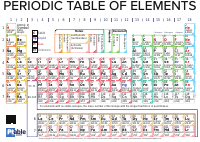 Periodic Table Lable S.pdf periodic-table.pdf - dirzon